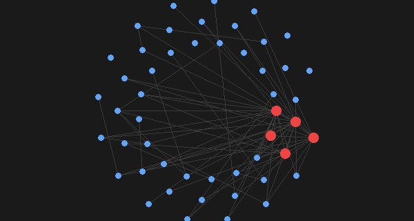Grafo de relaciones del 23-F